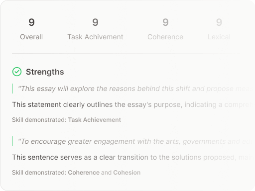 IELTS Writing Interface